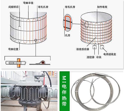 蒸汽管道伴热需要考虑电伴热带的耐温问题(图1)