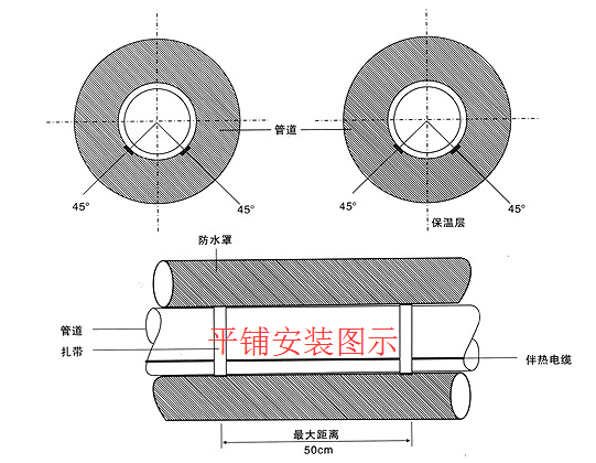 水管电伴热带平铺