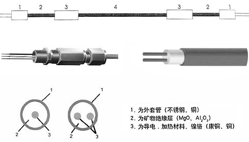 MI矿物绝缘铠装伴热电缆结构